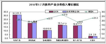 長(zhǎng)春市工信局推進(jìn)軟件外包服務(wù)，助力企業(yè)數(shù)字化轉(zhuǎn)型與產(chǎn)業(yè)發(fā)展