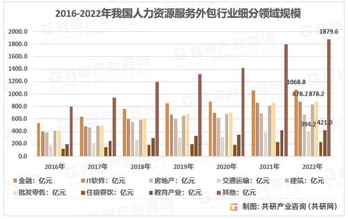 2023年中國人力資源服務外包市場洞察 規模擴張、機構增長與軟件外包服務崛起