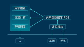 華為云數(shù)據(jù)庫推出行業(yè)解決方案 賦能企業(yè)基于云的業(yè)務外包服務新篇章
