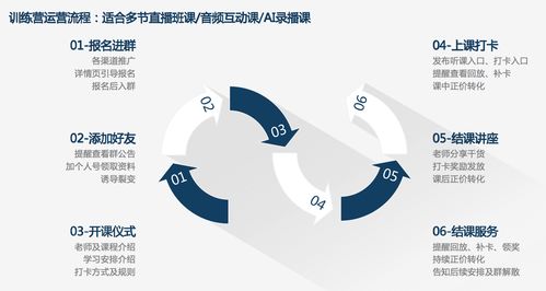 在線教育破局指南 跑通三大流量轉化模型，實現規模化增長與業務外包