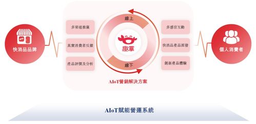趣致集團遞交招股書擬赴港上市，海通國際獨家保薦，引領基于云的業(yè)務外包服務新篇章
