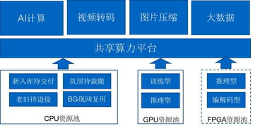 讓業(yè)務感知不到服務器的存在 基于彈性計算的無服務器化與云業(yè)務外包實踐
