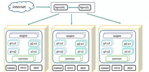 個推基于Docker與Kubernetes的微服務實踐 驅動云原生業(yè)務外包服務新范式