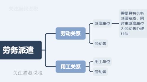 勞務派遣vs人力資源外包 檸檬云財稅基于云的業務外包服務全解析