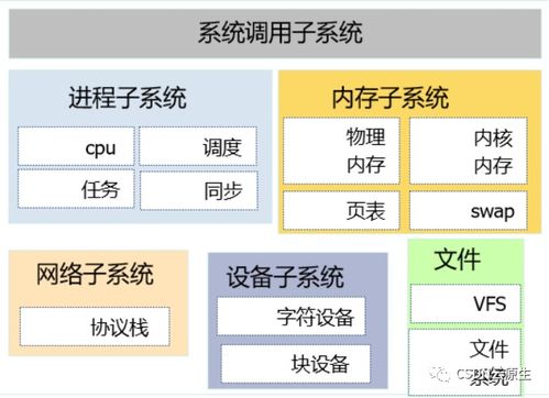 基于eBPF技術的云業(yè)務外包服務可觀測方案實踐