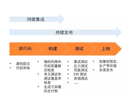 云原生時代的業務架構革命 從單體堅城邁向無垠Serverless