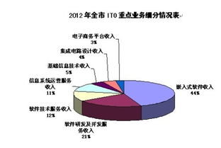 云端賦能，數據驅動 服務外包業務的數字化轉型新路徑